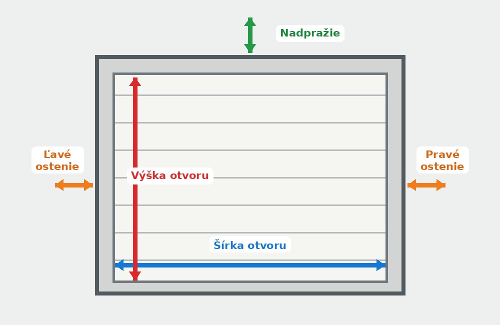 Zameranie stavebného otvoru